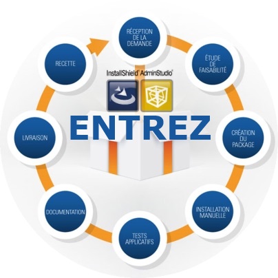 Produits InstallShield et AdminStudio